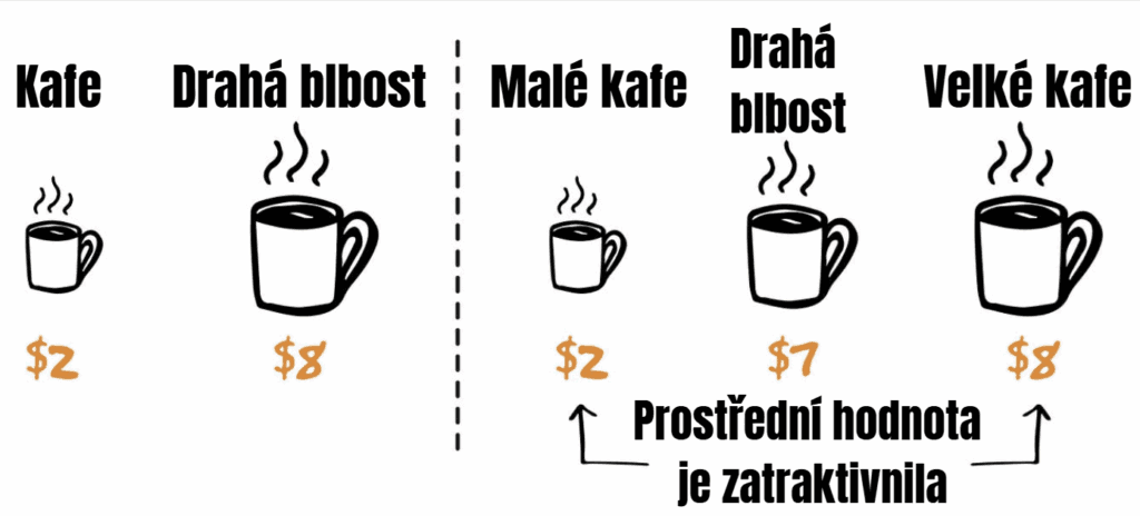 Proč slevy nejsou sleva: Psychologie, kterou na tebe zkoušejí během Black Friday (a celý rok)