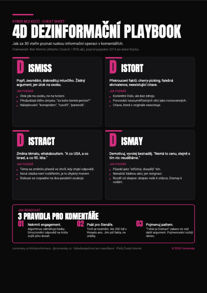 Náhled cheat sheetu — 4D dezinformační playbook na A4